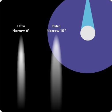 Point Perfect Beams 6° + 10°
